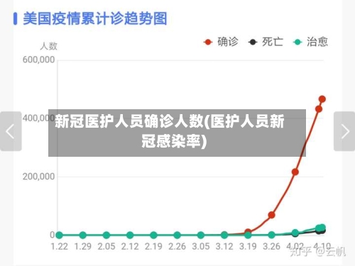 新冠医护人员确诊人数(医护人员新冠感染率)