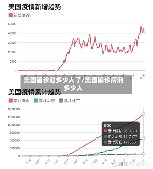 美国确诊超多少人了/美国确诊病例多少人