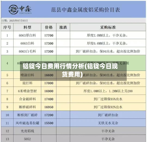 铝锭今日费用行情分析(铝锭今日现货费用)-第3张图片