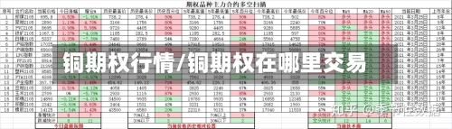 铜期权行情/铜期权在哪里交易