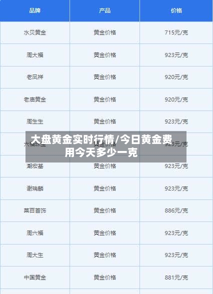 大盘黄金实时行情/今日黄金费用今天多少一克