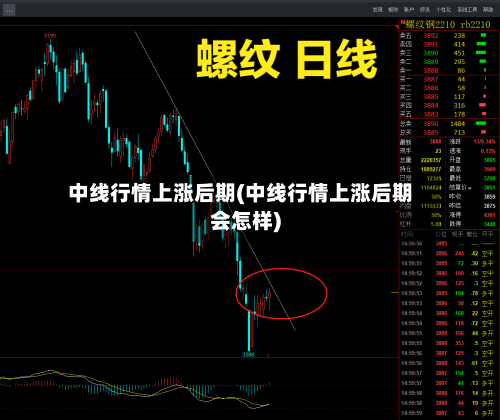 中线行情上涨后期(中线行情上涨后期会怎样)