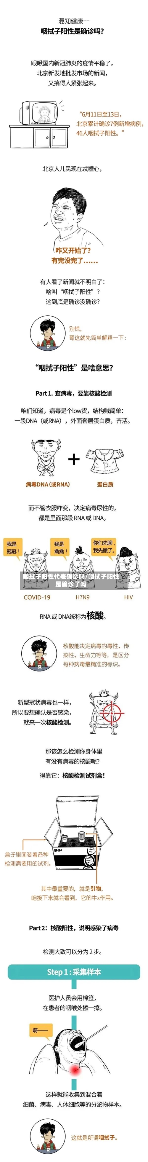咽拭子阳性代表确诊吗/咽拭子阳性是确诊了吗-第3张图片