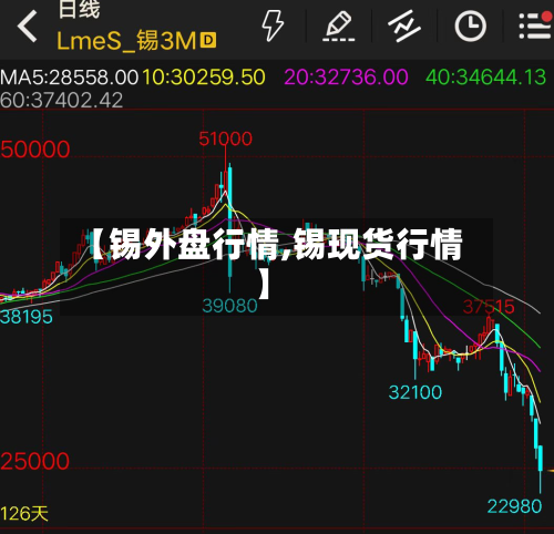 【锡外盘行情,锡现货行情】-第3张图片