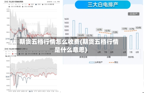 期货五档行情怎么收费(期货五档行情是什么意思)-第2张图片