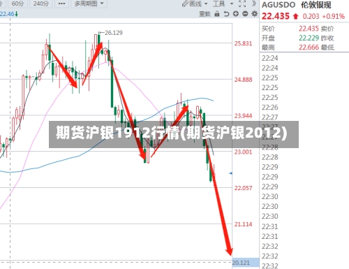 期货沪银1912行情(期货沪银2012)-第3张图片
