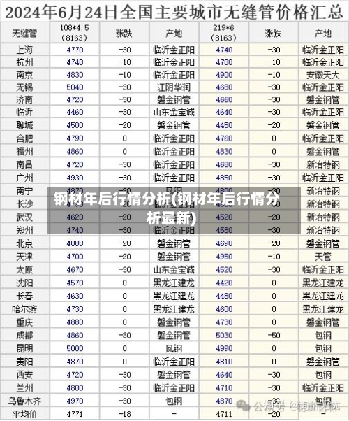 钢材年后行情分析(钢材年后行情分析最新)