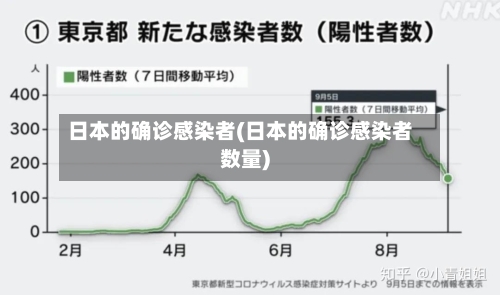 日本的确诊感染者(日本的确诊感染者数量)-第2张图片