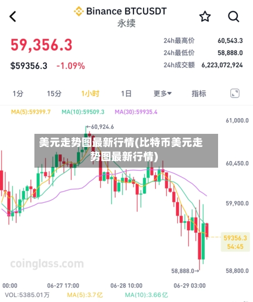 美元走势图最新行情(比特币美元走势图最新行情)