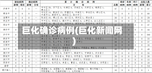 巨化确诊病例(巨化新闻网)-第3张图片