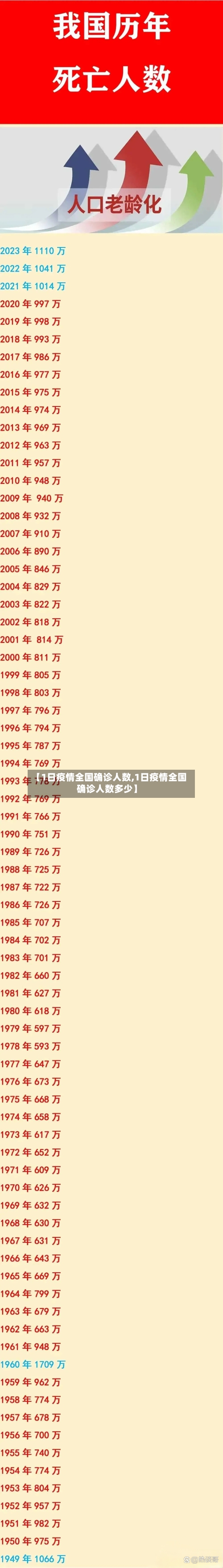 【1日疫情全国确诊人数,1日疫情全国确诊人数多少】-第2张图片