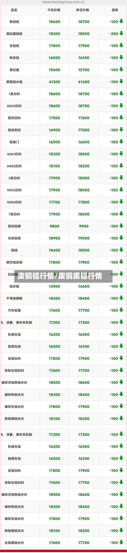 废铜铝行情/废铜废铝行情