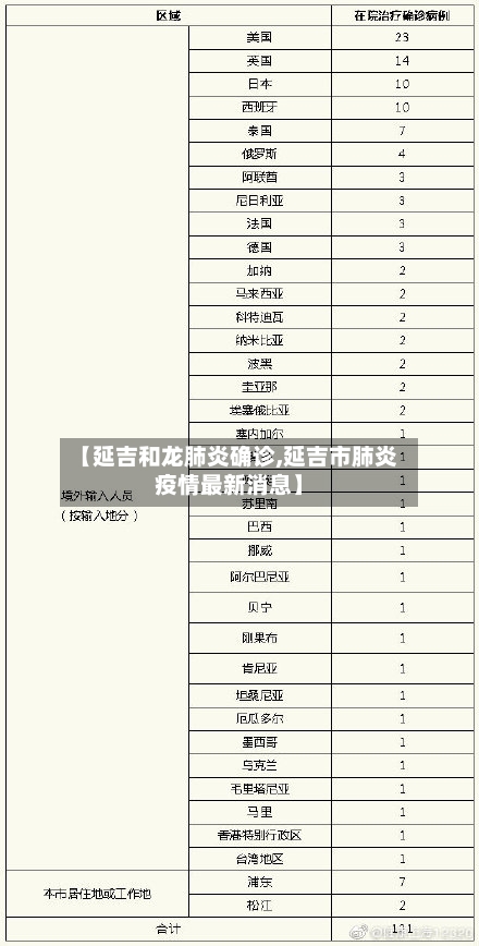 【延吉和龙肺炎确诊,延吉市肺炎疫情最新消息】-第3张图片