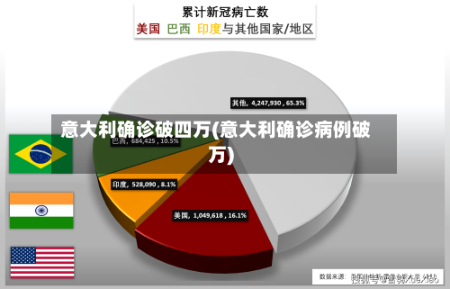 意大利确诊破四万(意大利确诊病例破万)