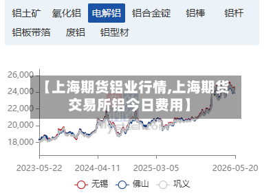 【上海期货铝业行情,上海期货交易所铝今日费用】