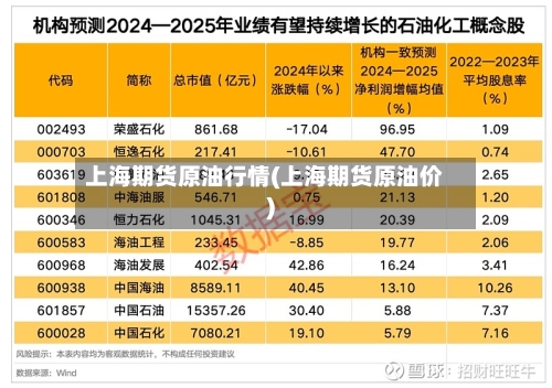 上海期货原油行情(上海期货原油价)-第2张图片