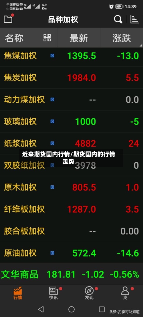 近来期货国内行情/期货国内的行情走势-第3张图片
