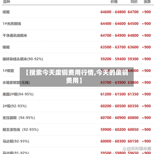 【搜索今天废铜费用行情,今天的废铜费用】