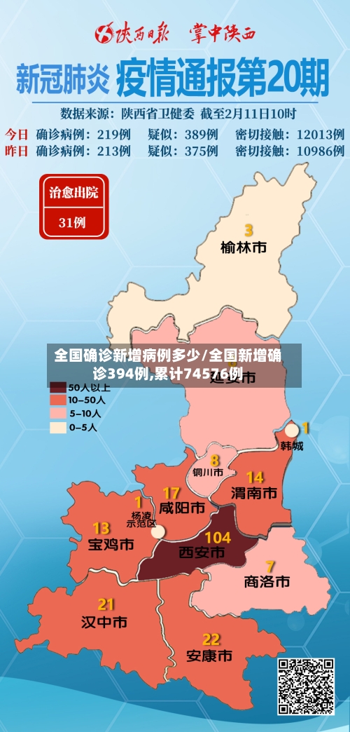 全国确诊新增病例多少/全国新增确诊394例,累计74576例-第2张图片