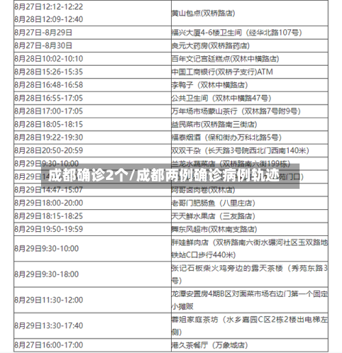 成都确诊2个/成都两例确诊病例轨迹-第3张图片