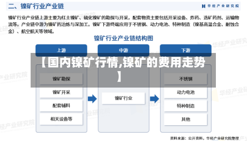 【国内镍矿行情,镍矿的费用走势】