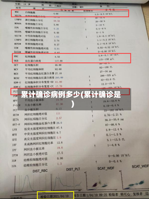 累计确诊病例多少(累计确诊是)-第2张图片