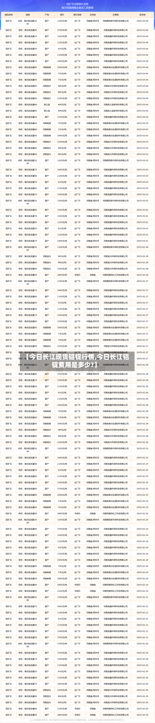 【今日长江现货铝锭行情,今日长江铝锭费用是多少?】-第2张图片