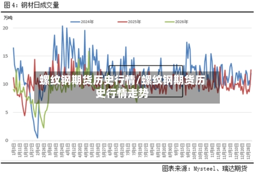 螺纹钢期货历史行情/螺纹钢期货历史行情走势