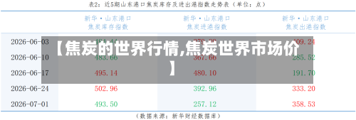 【焦炭的世界行情,焦炭世界市场价】-第2张图片