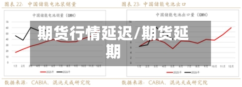 期货行情延迟/期货延期