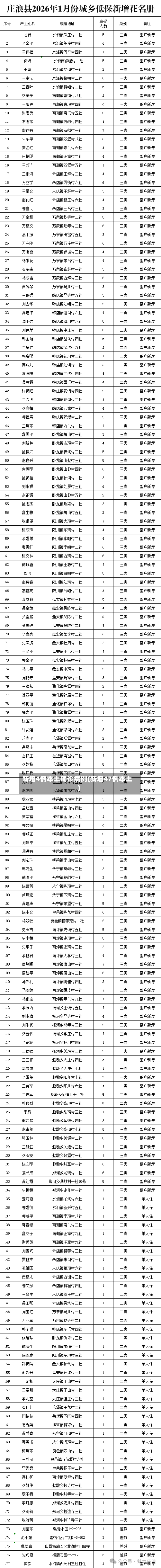 新增4例本土确诊病例(新增47例本土)-第3张图片