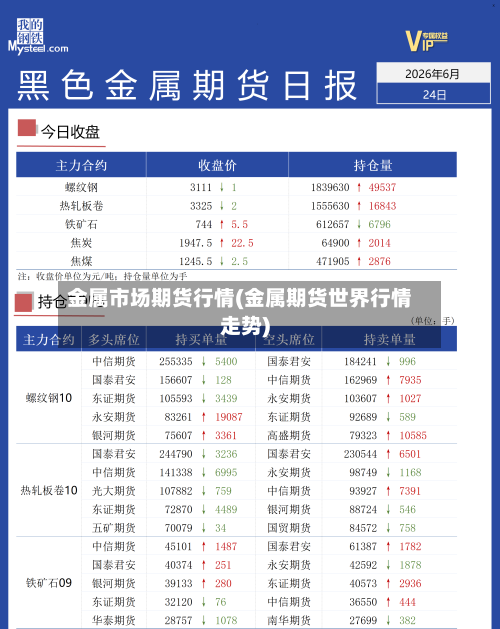 金属市场期货行情(金属期货世界行情走势)